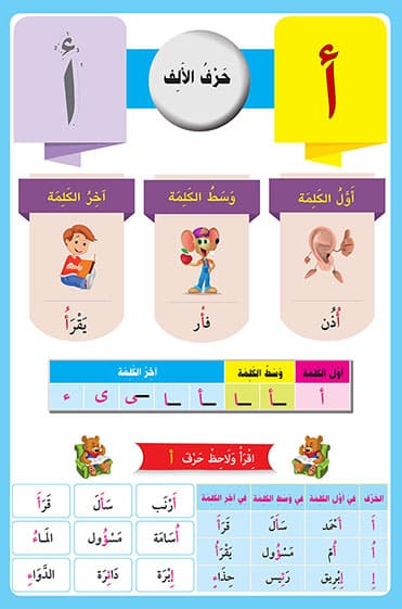 The Future Learning Kit Preschool 2 - حقيبة المستقبل تعليم القراءة والكتابة المستوى التحضيري 2